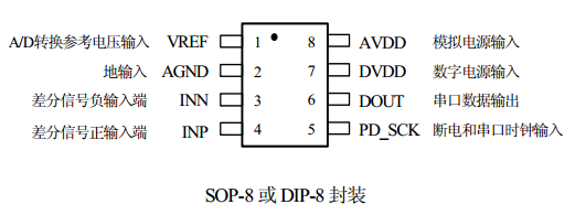 HX710A