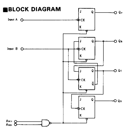 HD74LS92P